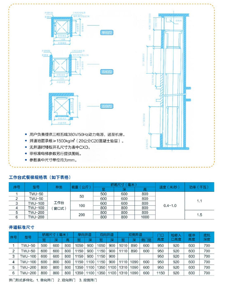 規(guī)格表